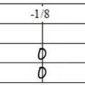 Le tableau de signe de (-4x-7) (8x+1) est juste