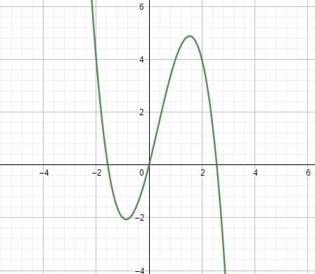 Etude de fonction 4