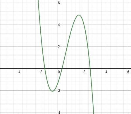 Etude de fonction 4