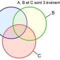 P(A U B U C) = P(A) + P(B) + P(C) - P(A∩B) - P(B∩C) - P(A∩C) - 2 P(A∩B∩C)